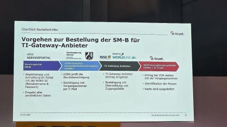 Weiterer Schritt Richtung TI 2.0: D-Trust zeigt kartenlose Institutionsidentität